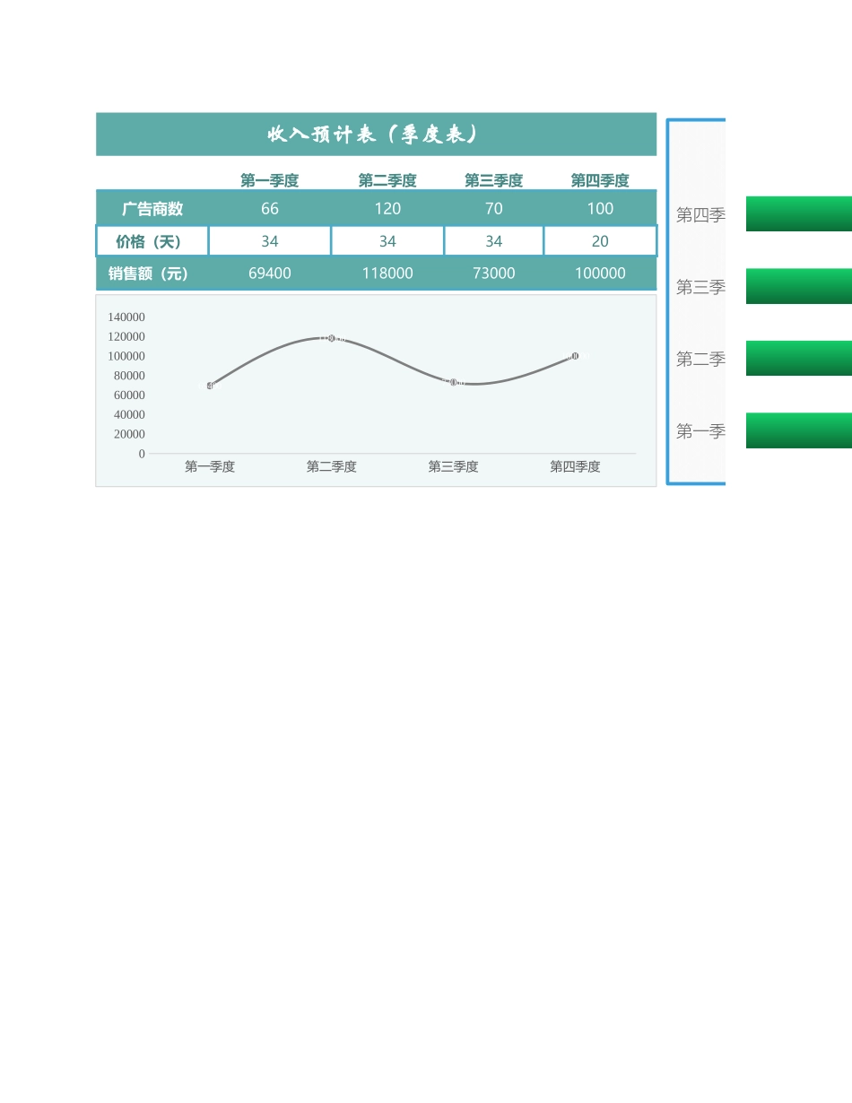 127财务季度销售收支图表分析 (2).xlsx_第1页
