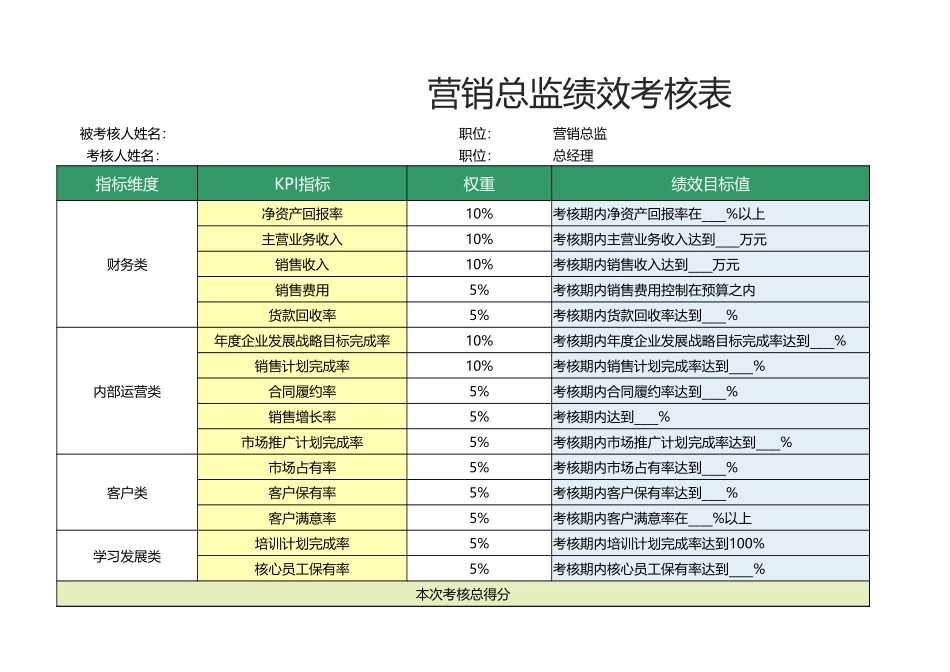 56 -营销总监绩效考核表1.xlsx_第1页
