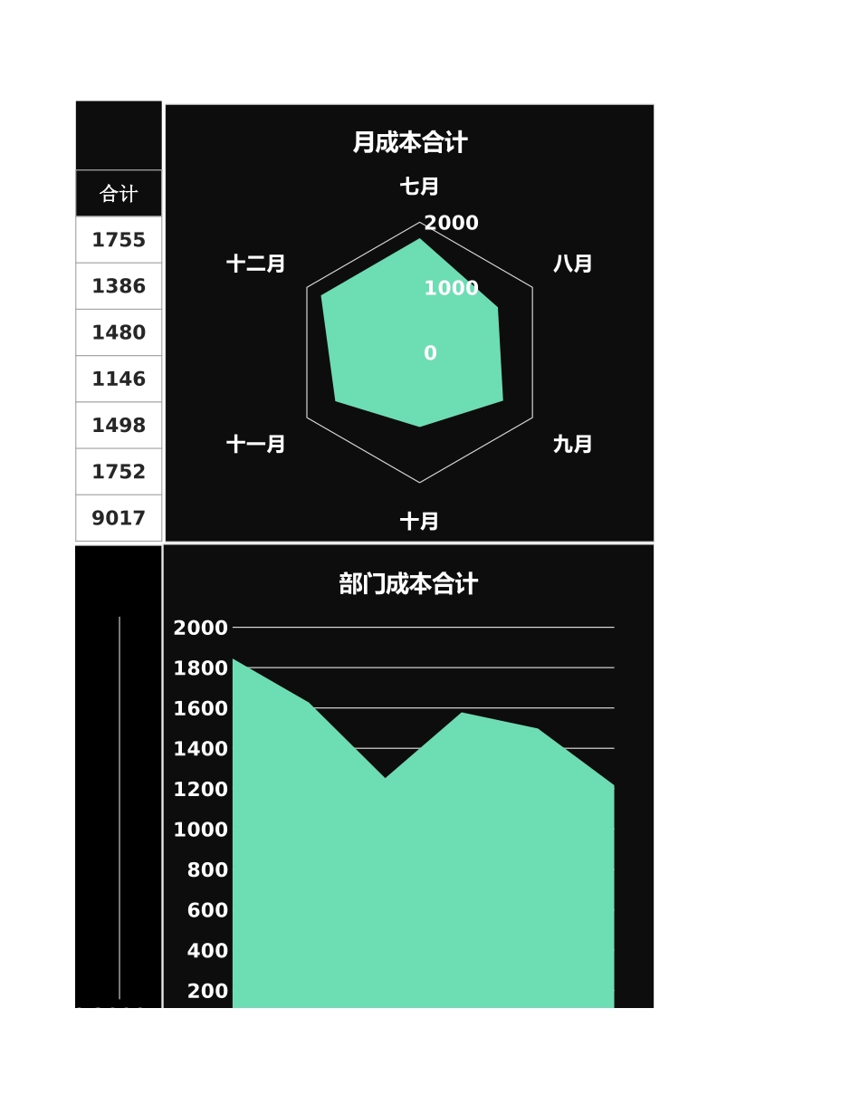 77部门成本分析数据图表.xlsx_第3页
