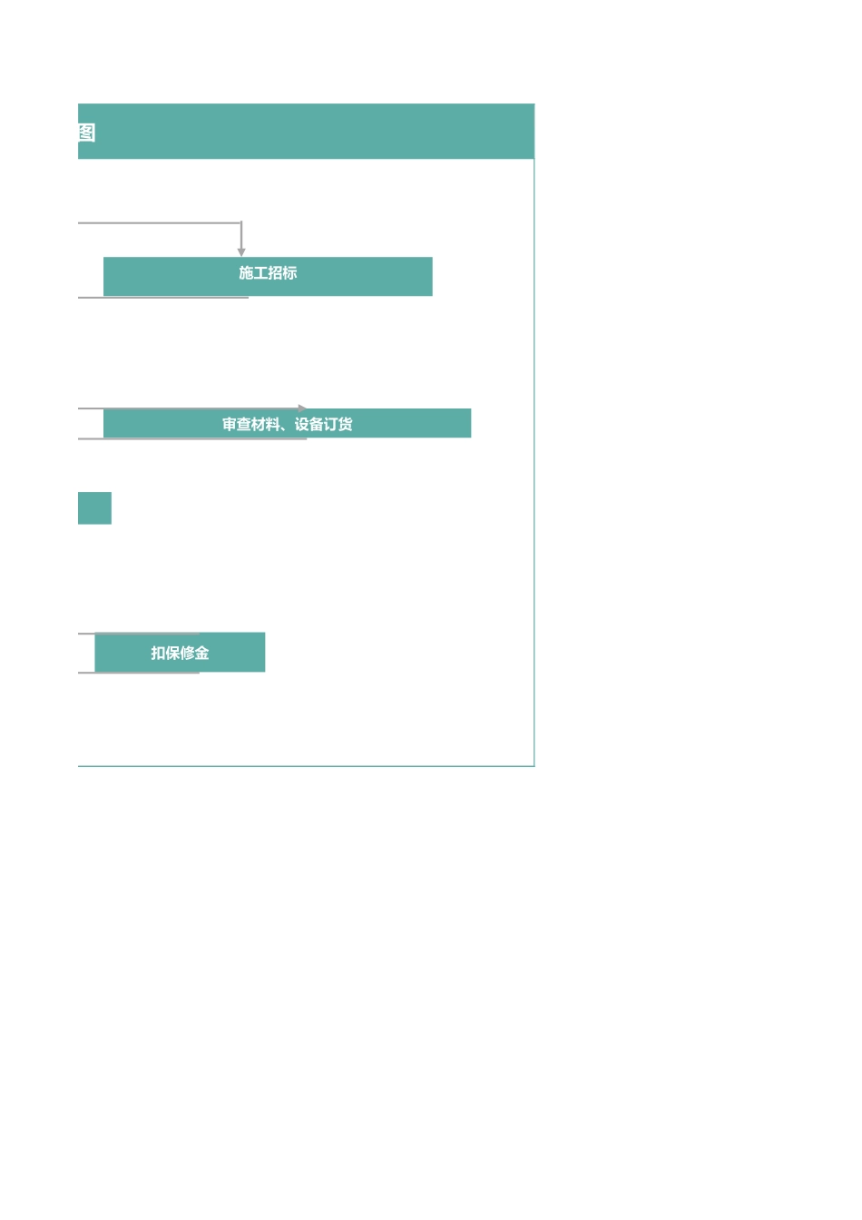 129基础设施投资成本管理流程图.xlsx_第2页