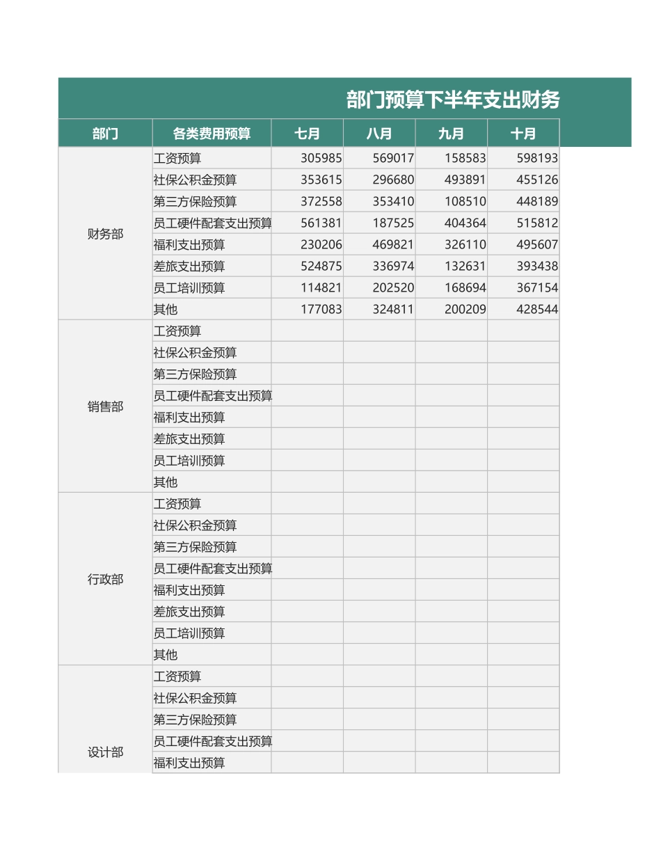 79部门下半年财务预算表.xlsx_第1页