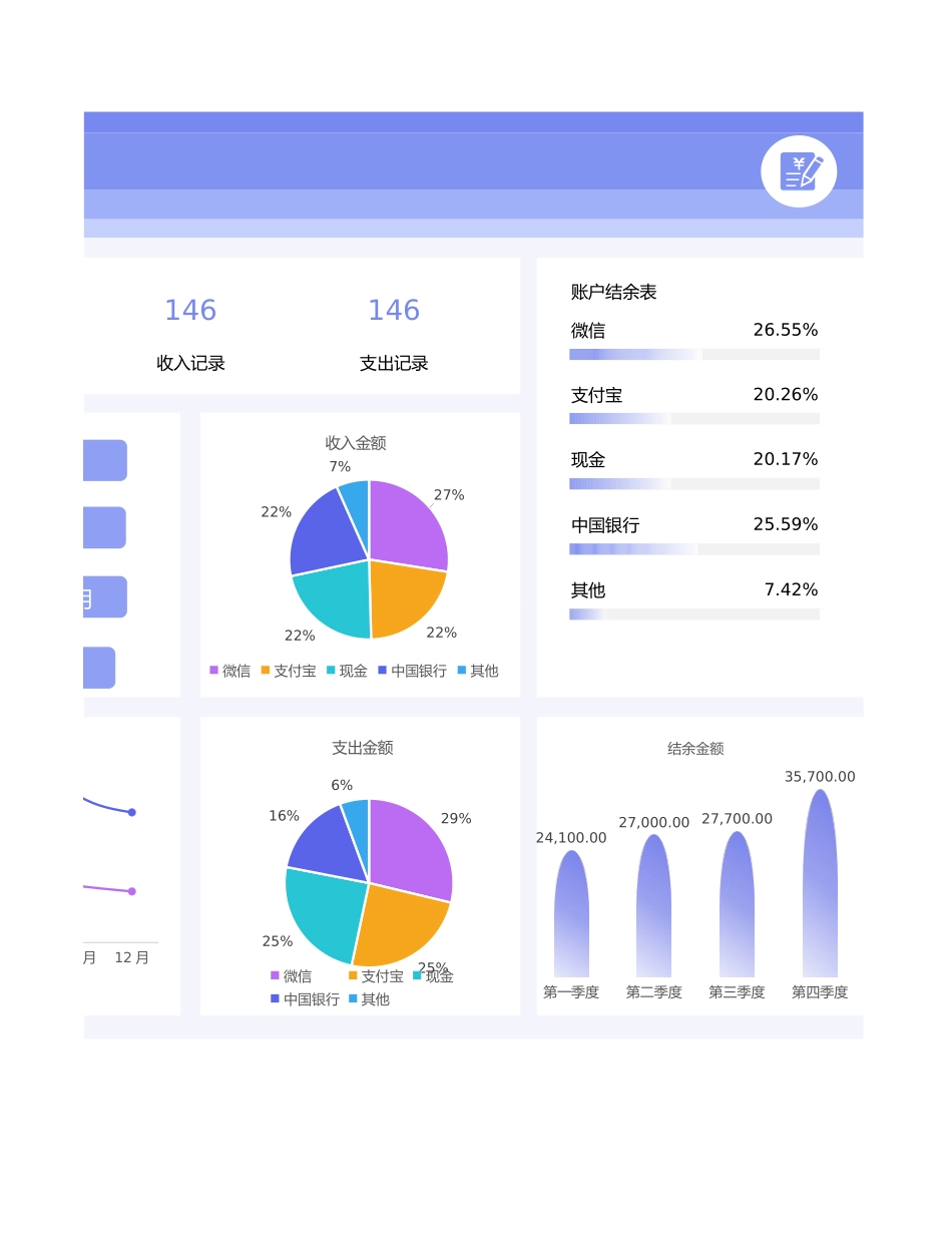 132全年收支记账管理.xlsx_第2页