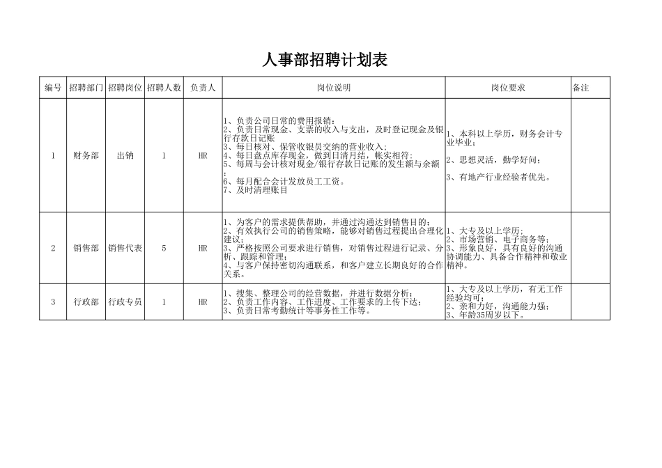 85人事部招聘计划表.xlsx_第1页