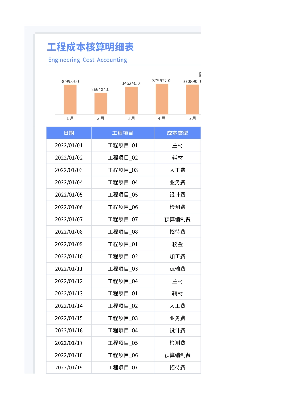 188工程项目成本核算.xlsx_第1页