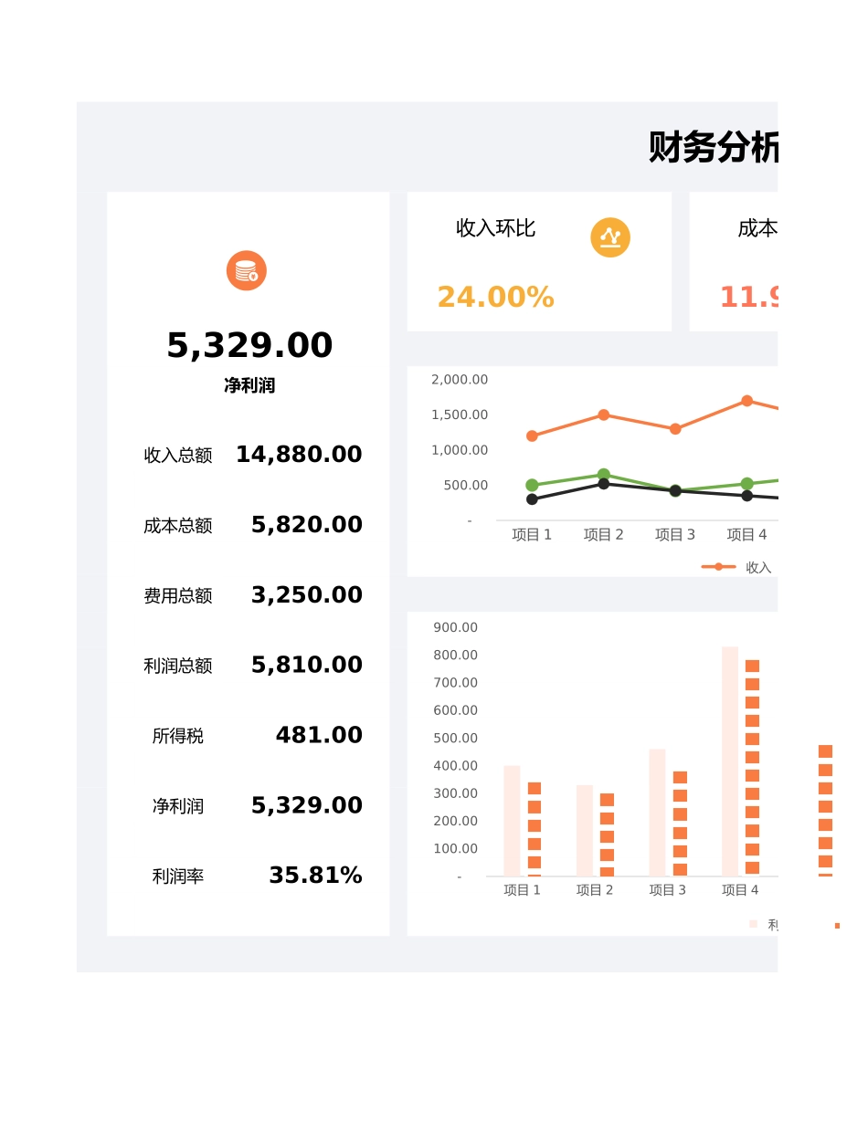 136财务分析-公司年度利润表.xlsx_第1页