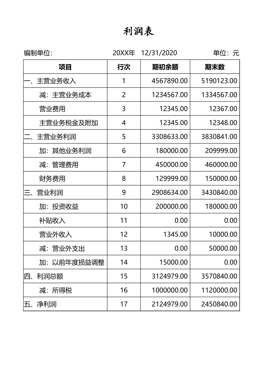 82财务报表指标分析动态可视化看板 (2).xlsx_第3页