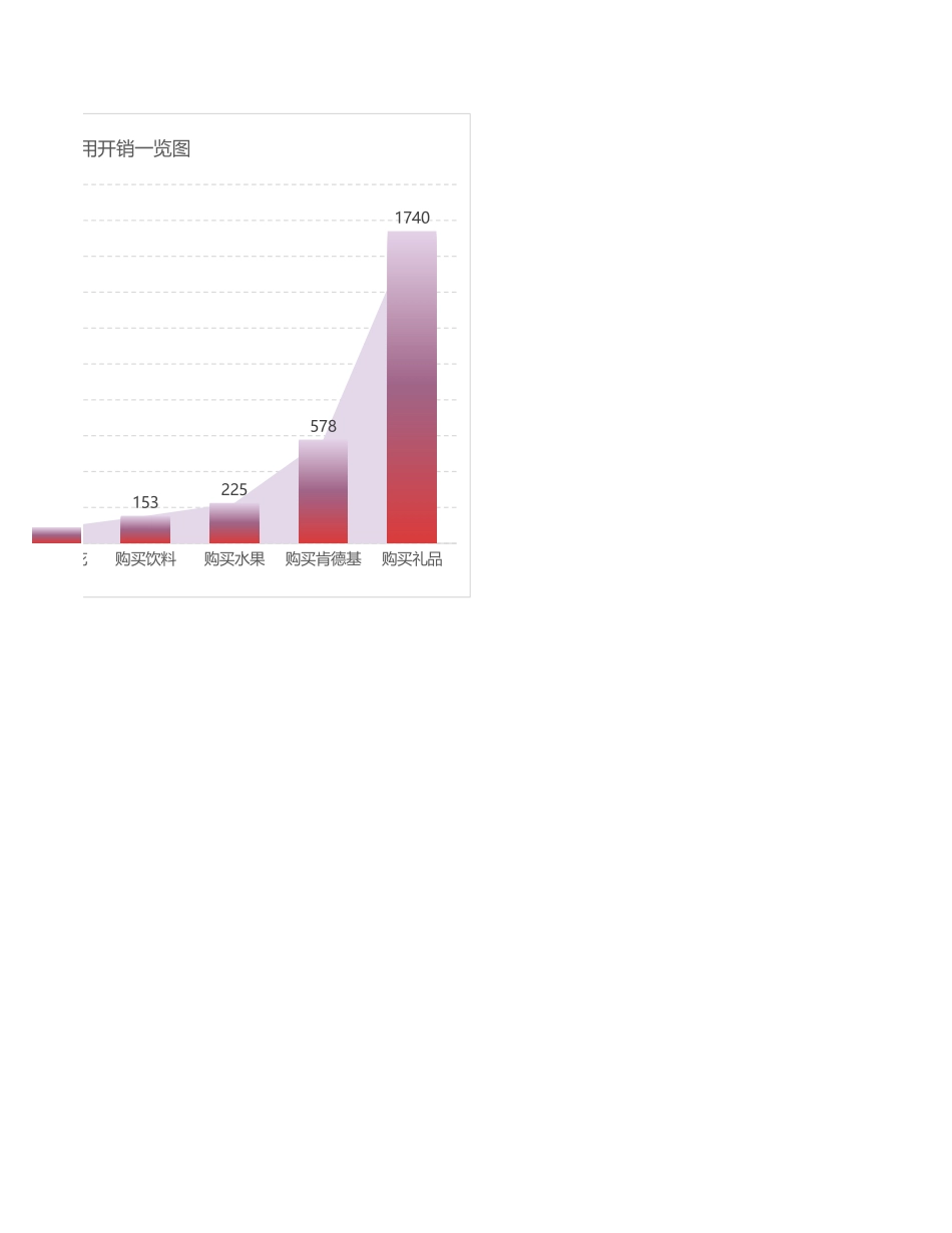 84行政管理员工生日会费用开销.xlsx_第2页