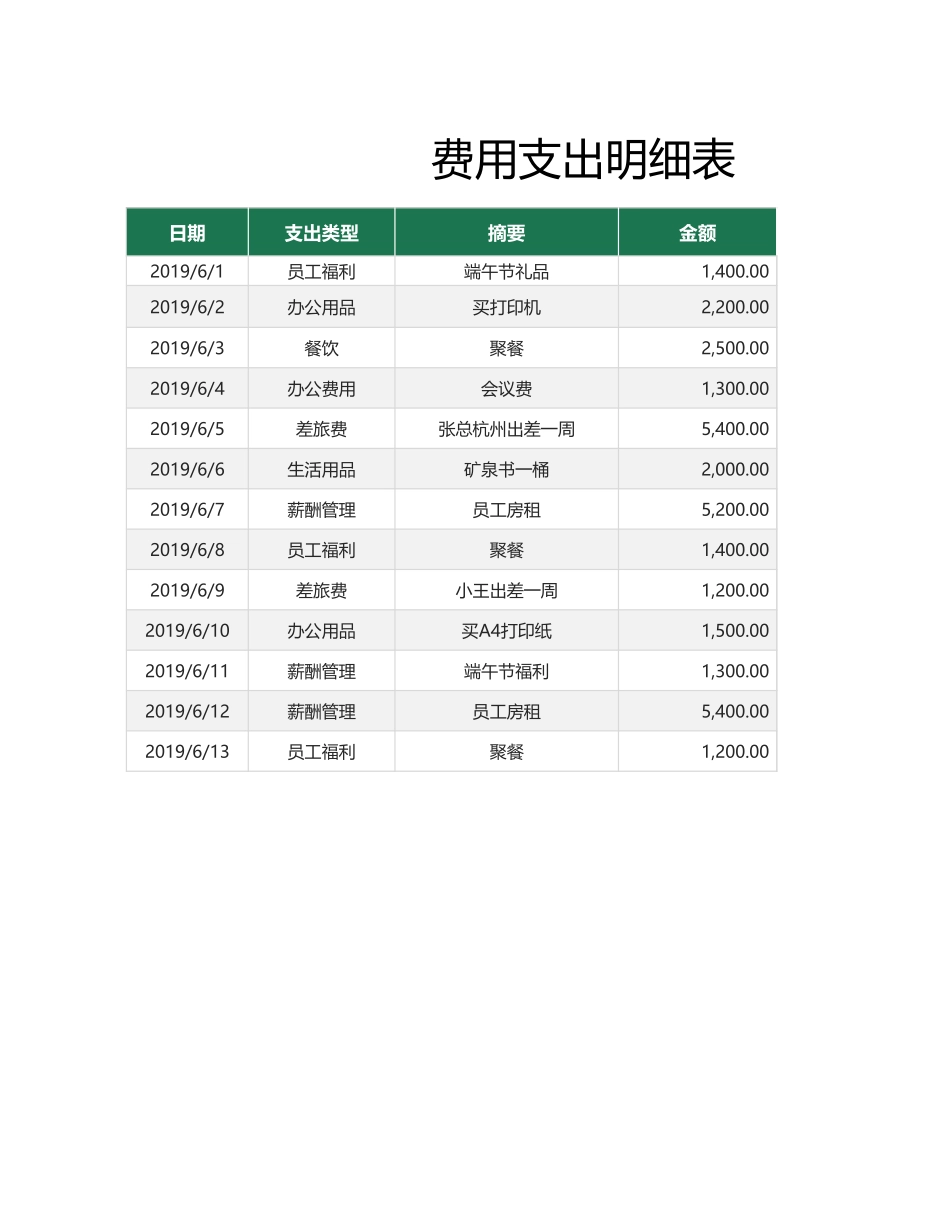 61费用支出明细表（自动汇总）.xlsx_第1页