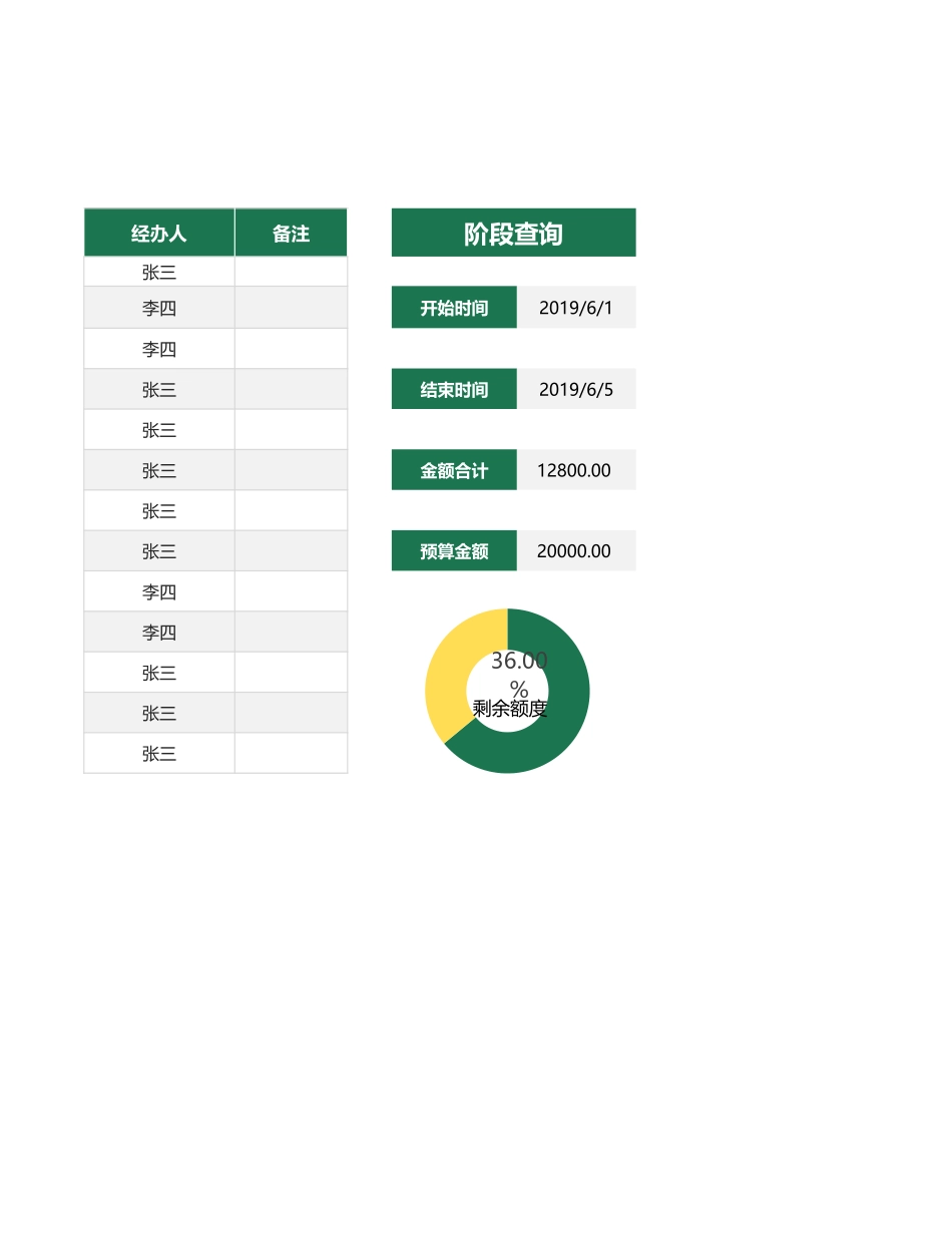 61费用支出明细表（自动汇总）.xlsx_第2页