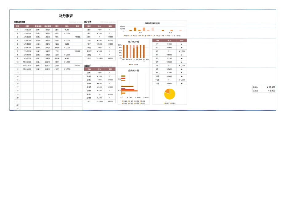 85通用财务报表-多种维度统计.xlsx_第1页