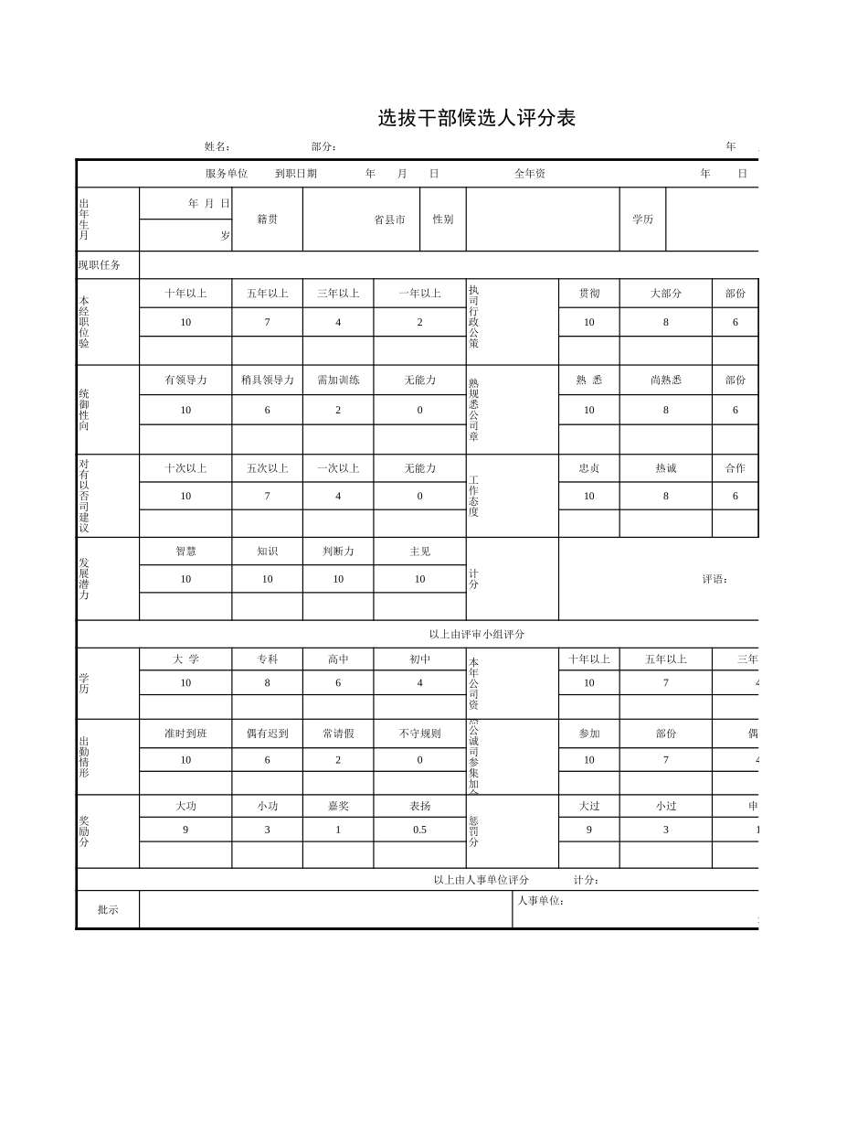 62人事行政选拔干部候选人评分表.xlsx_第1页