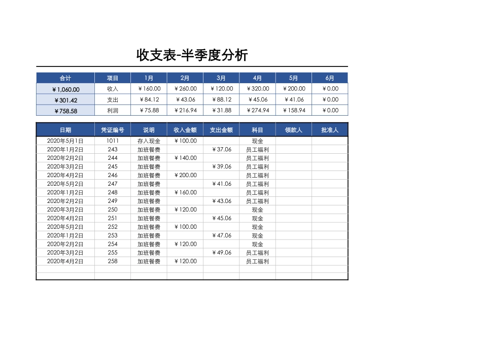 138收支表-半季度分析 (2).xlsx_第1页