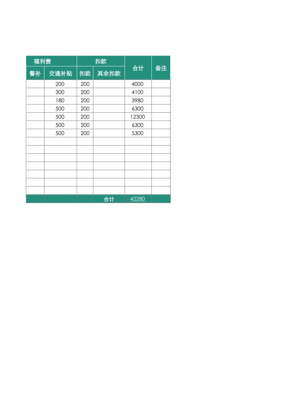 206工资表-自动计算.xlsx_第2页