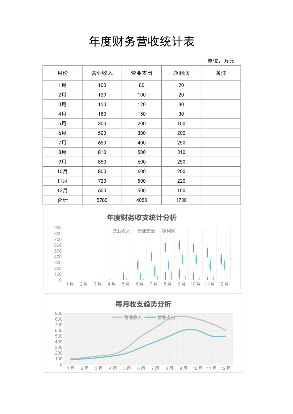 88年度财务营收统计表 (2).xlsx_第1页