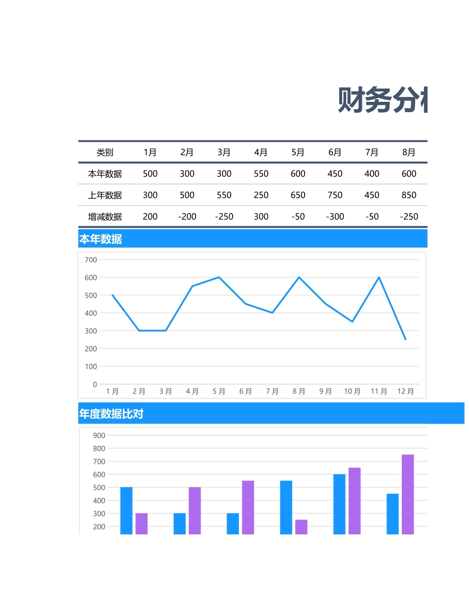 91财务分析报表 (2).xlsx_第1页