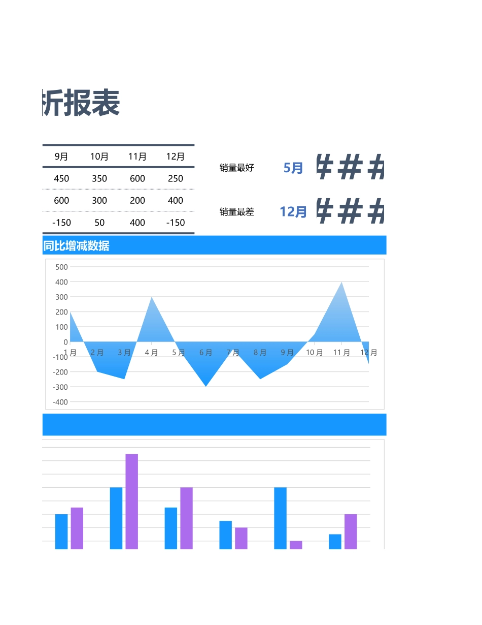 91财务分析报表 (2).xlsx_第3页