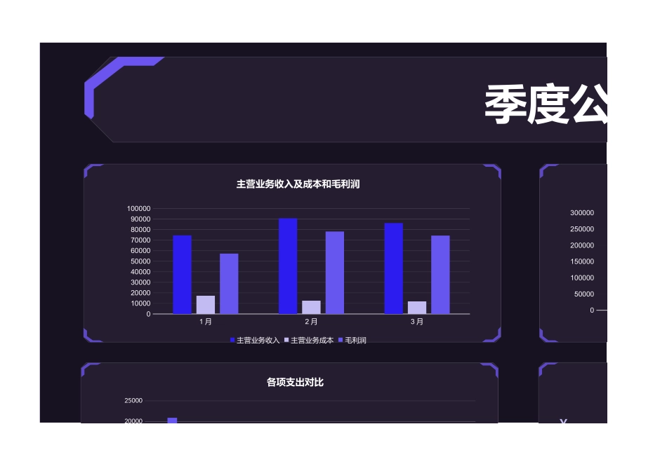 145季度收支利润财务数据可视化分析 (2).xlsx_第3页