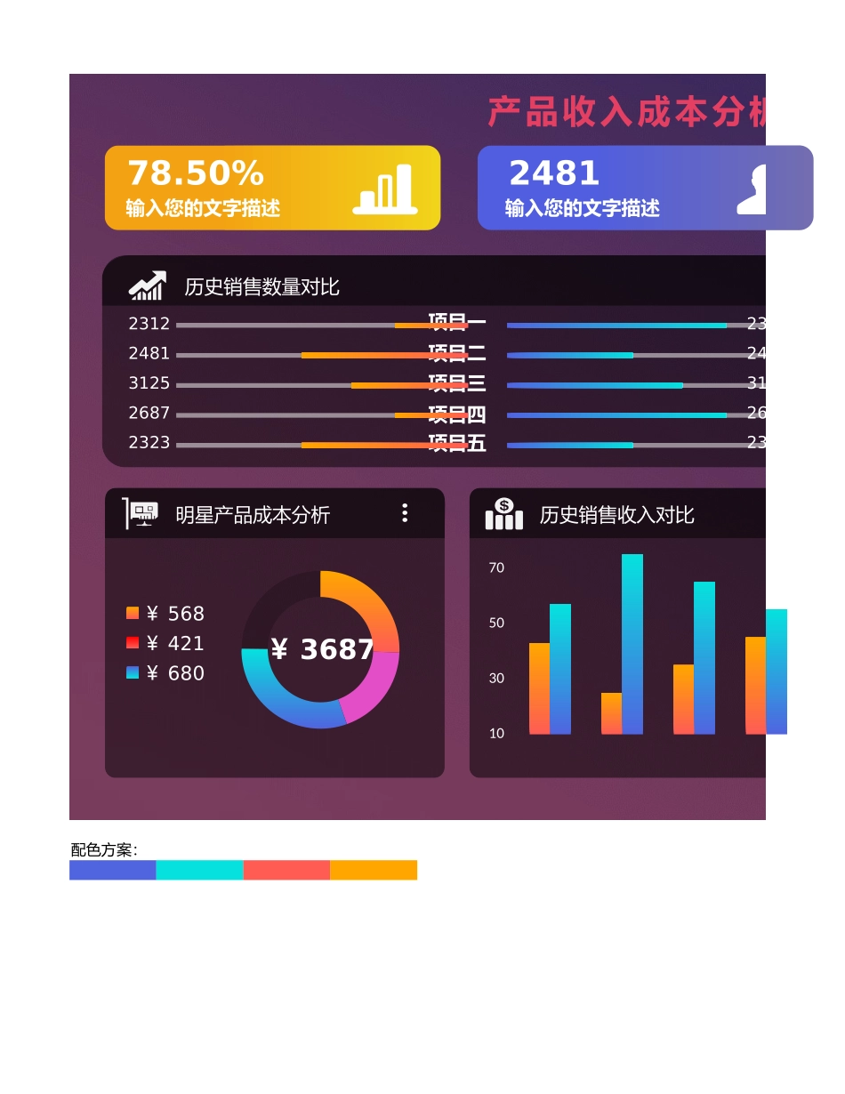 93产品收入成本分析可视化看板.xlsx_第1页