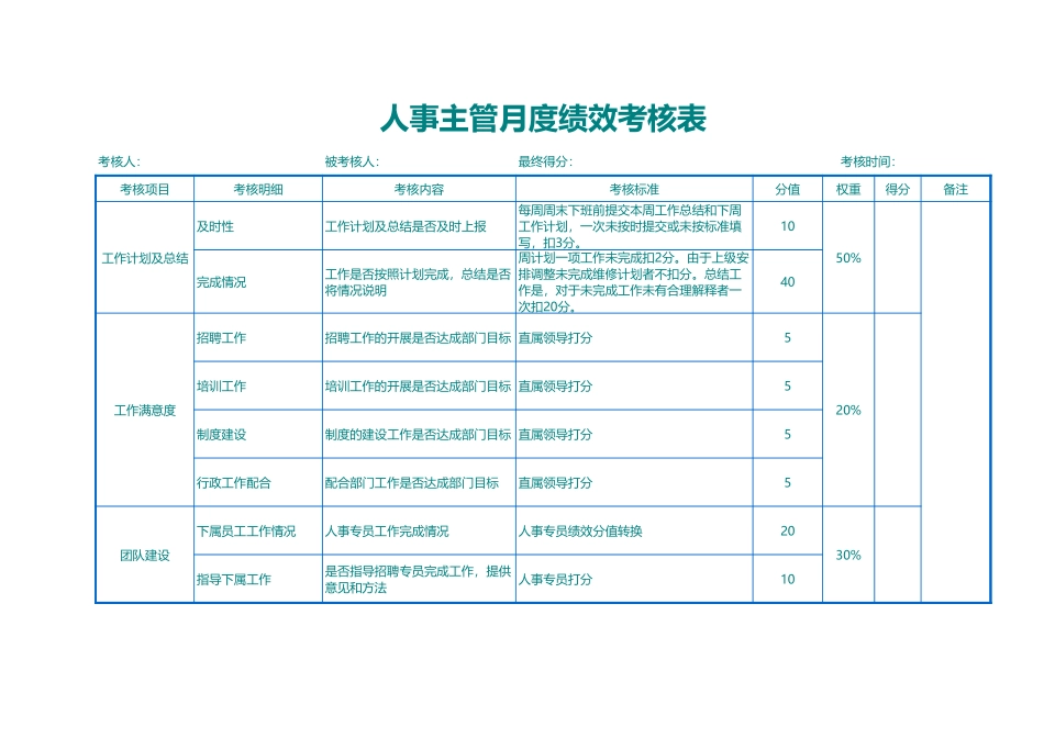 226行政人事月度绩效考核表（主管、专员）.xls_第1页