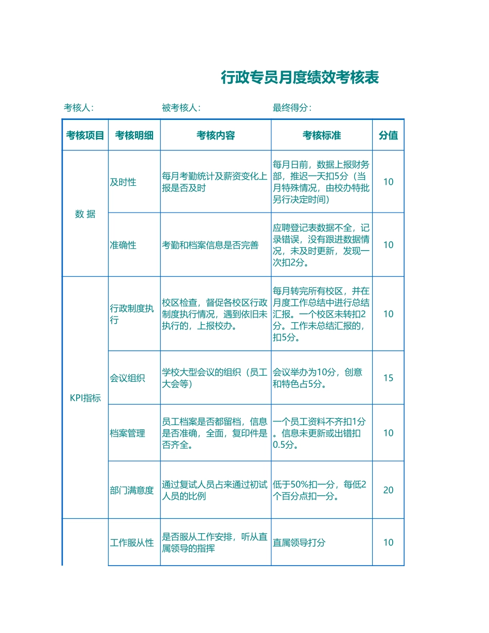 226行政人事月度绩效考核表（主管、专员）.xls_第2页