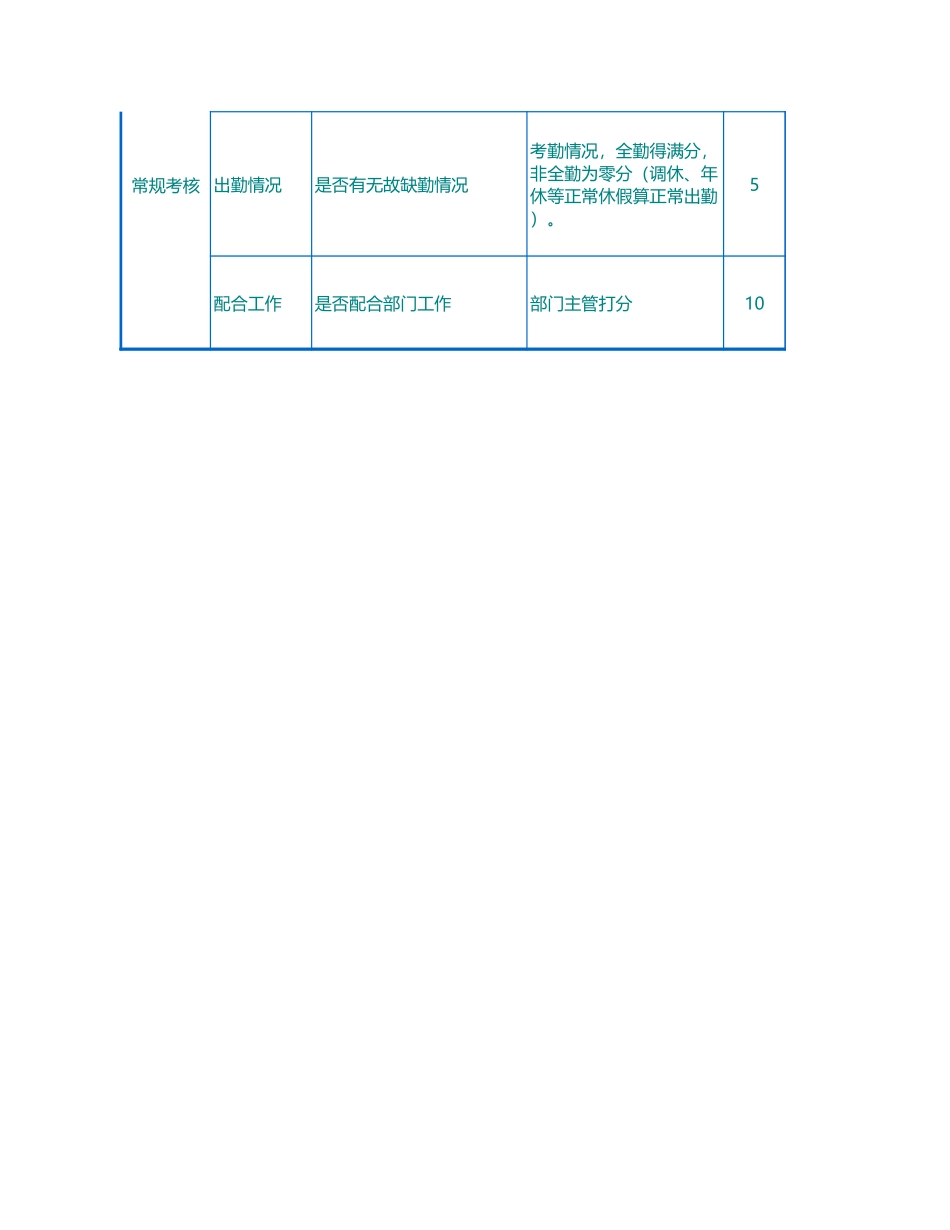 226行政人事月度绩效考核表（主管、专员）.xls_第3页