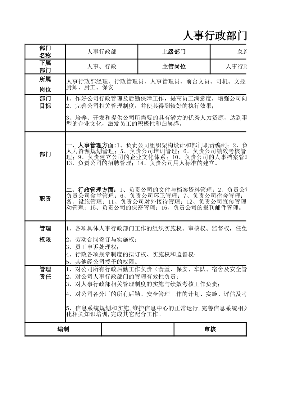 98人事行政部门职责.xlsx_第1页