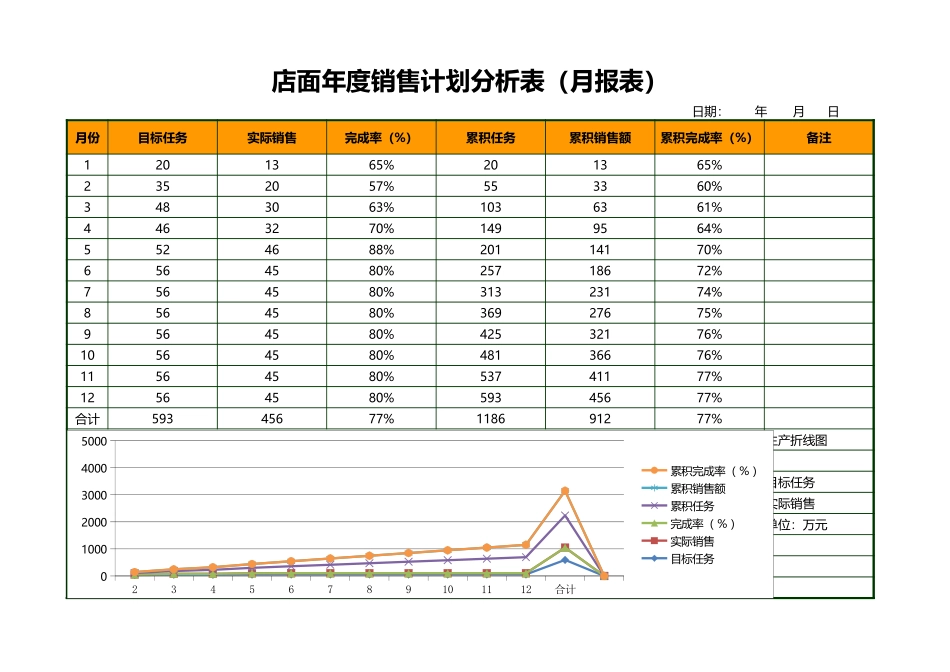 98店面年度销售计划分析表 (2).xlsx_第1页