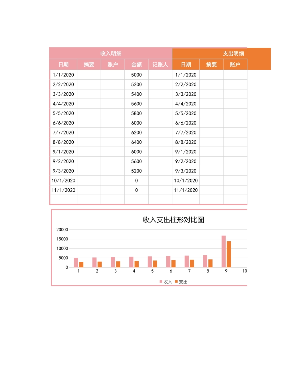 67全年收入支出明细表.xlsx_第1页