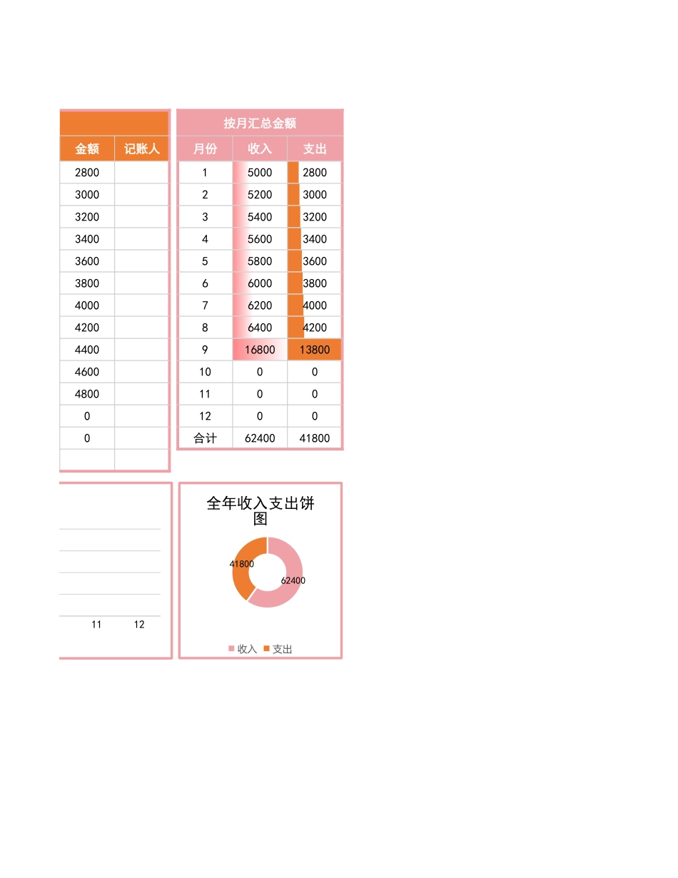 67全年收入支出明细表.xlsx_第2页