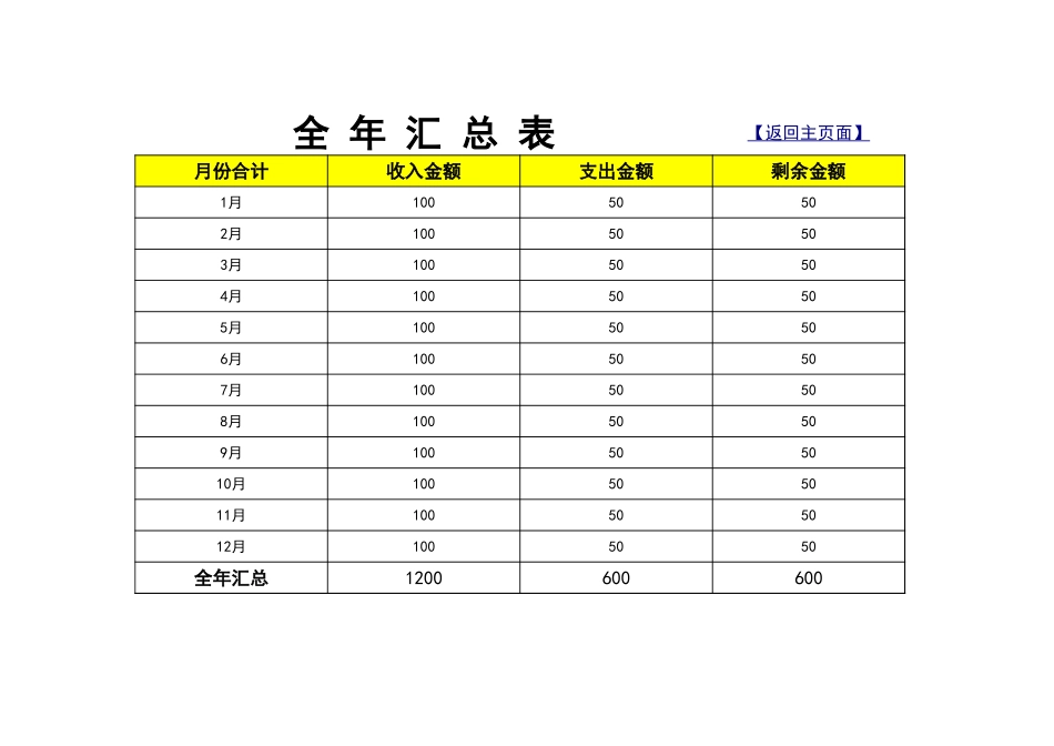 145财务收支系统.xlsx_第2页
