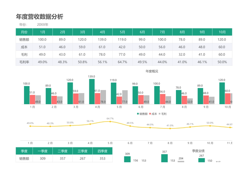 150年度营收数据分析 (2).xlsx_第1页