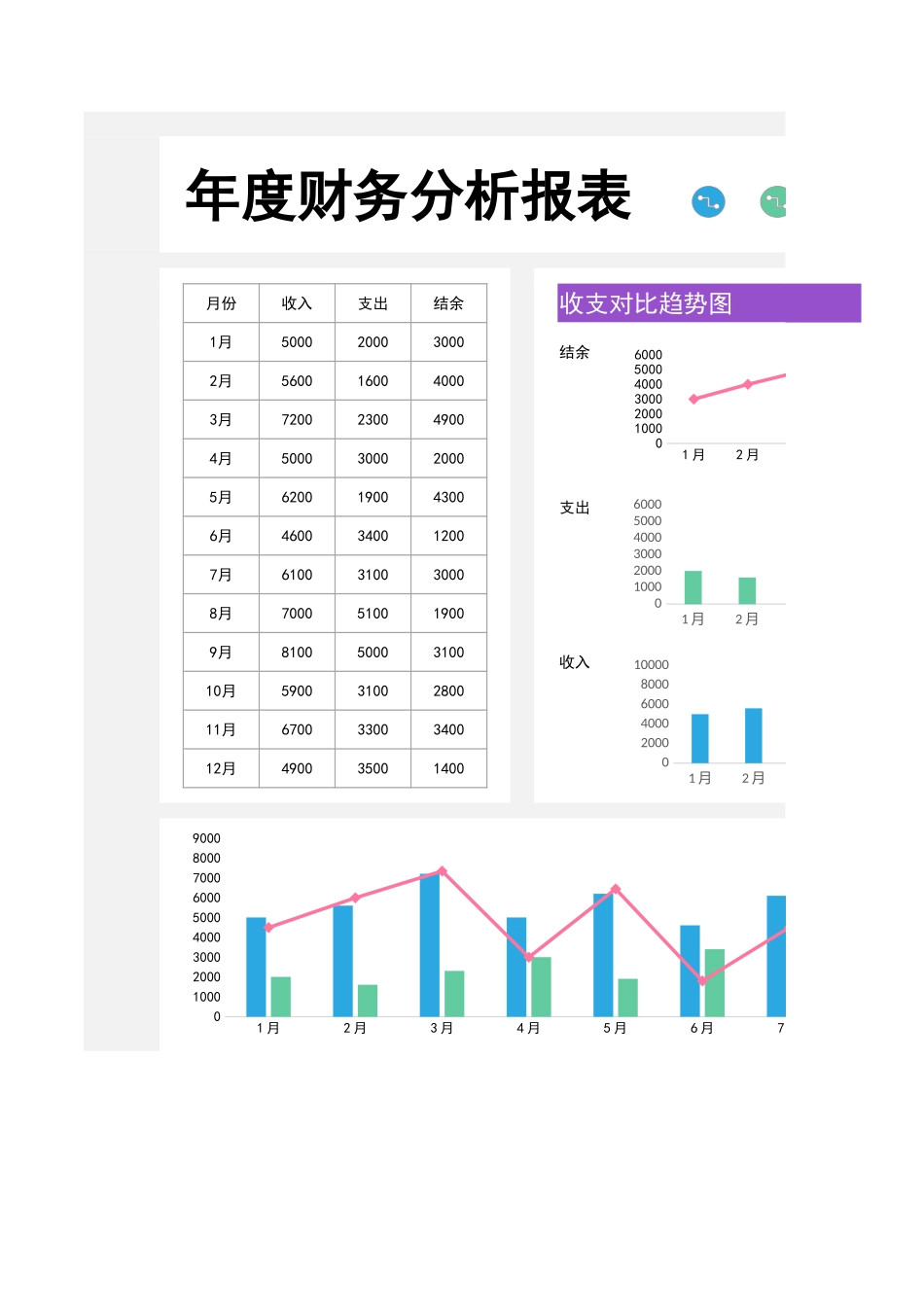 101年度财务分析报表 (2).xlsx_第1页