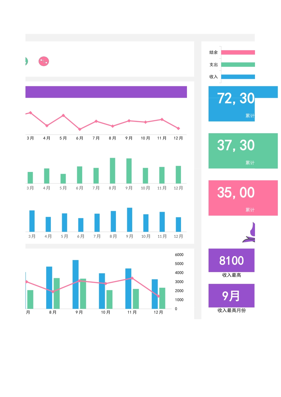 101年度财务分析报表 (2).xlsx_第2页