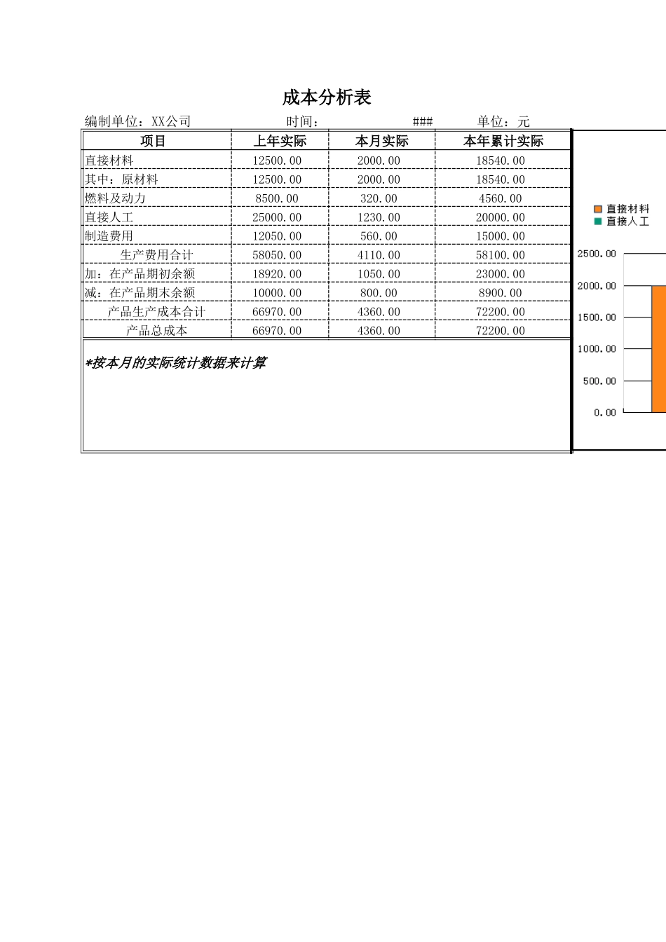101成本分析.xls_第3页