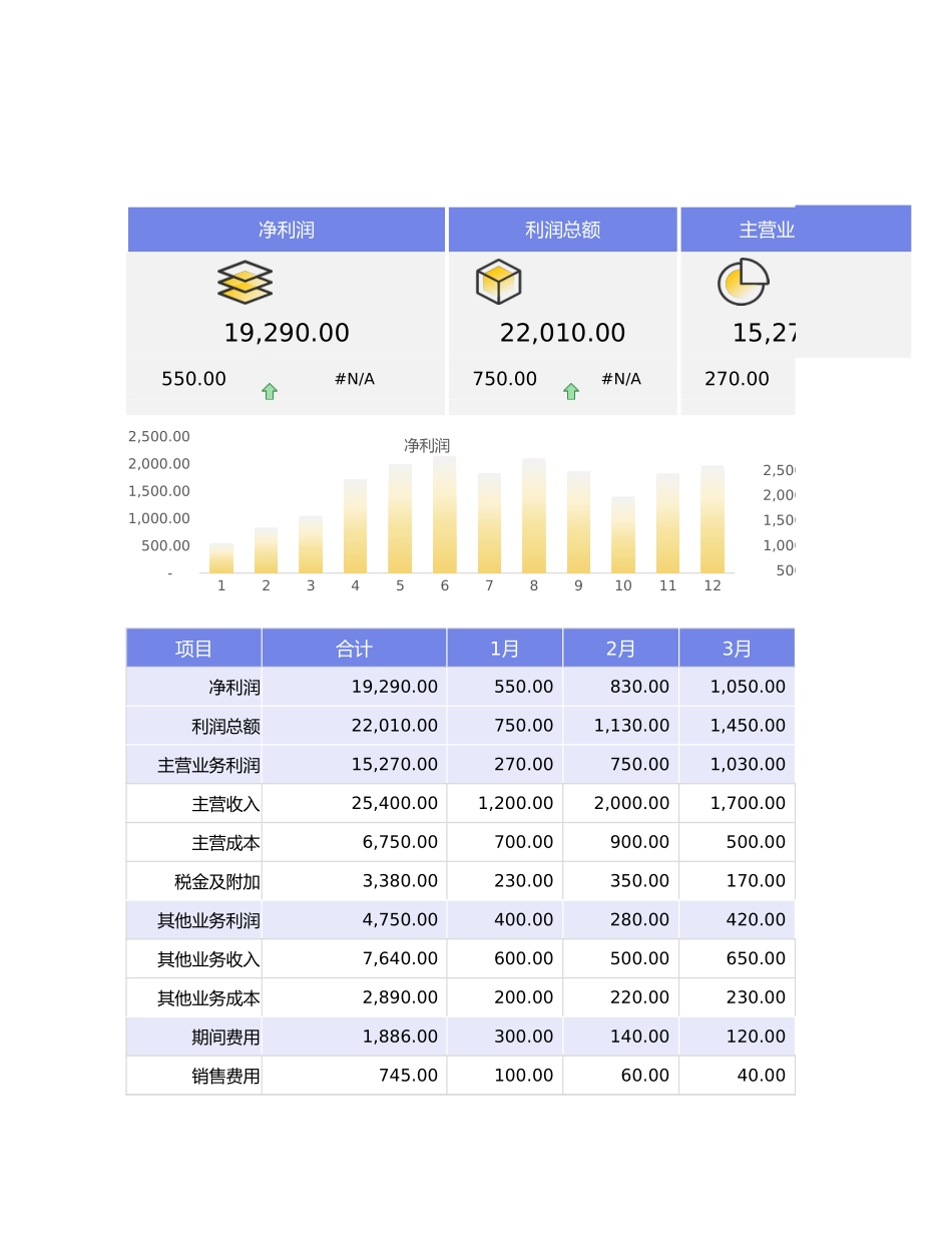 104年度财务经营数据分析表 (2).xlsx_第1页