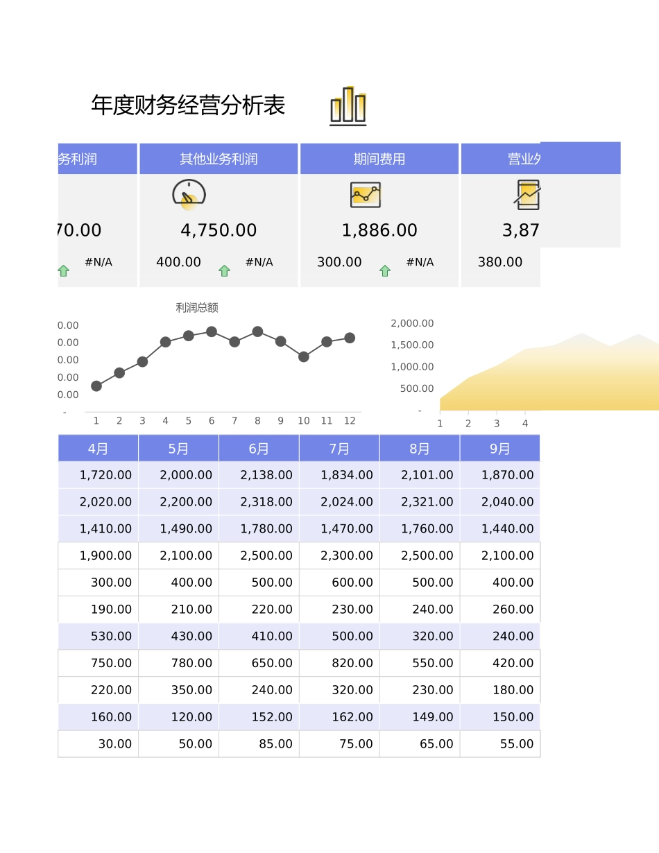 104年度财务经营数据分析表 (2).xlsx_第3页