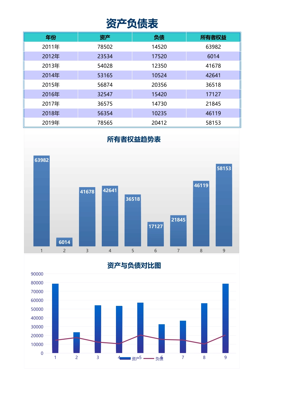 70资产负债表 (2).xls_第1页