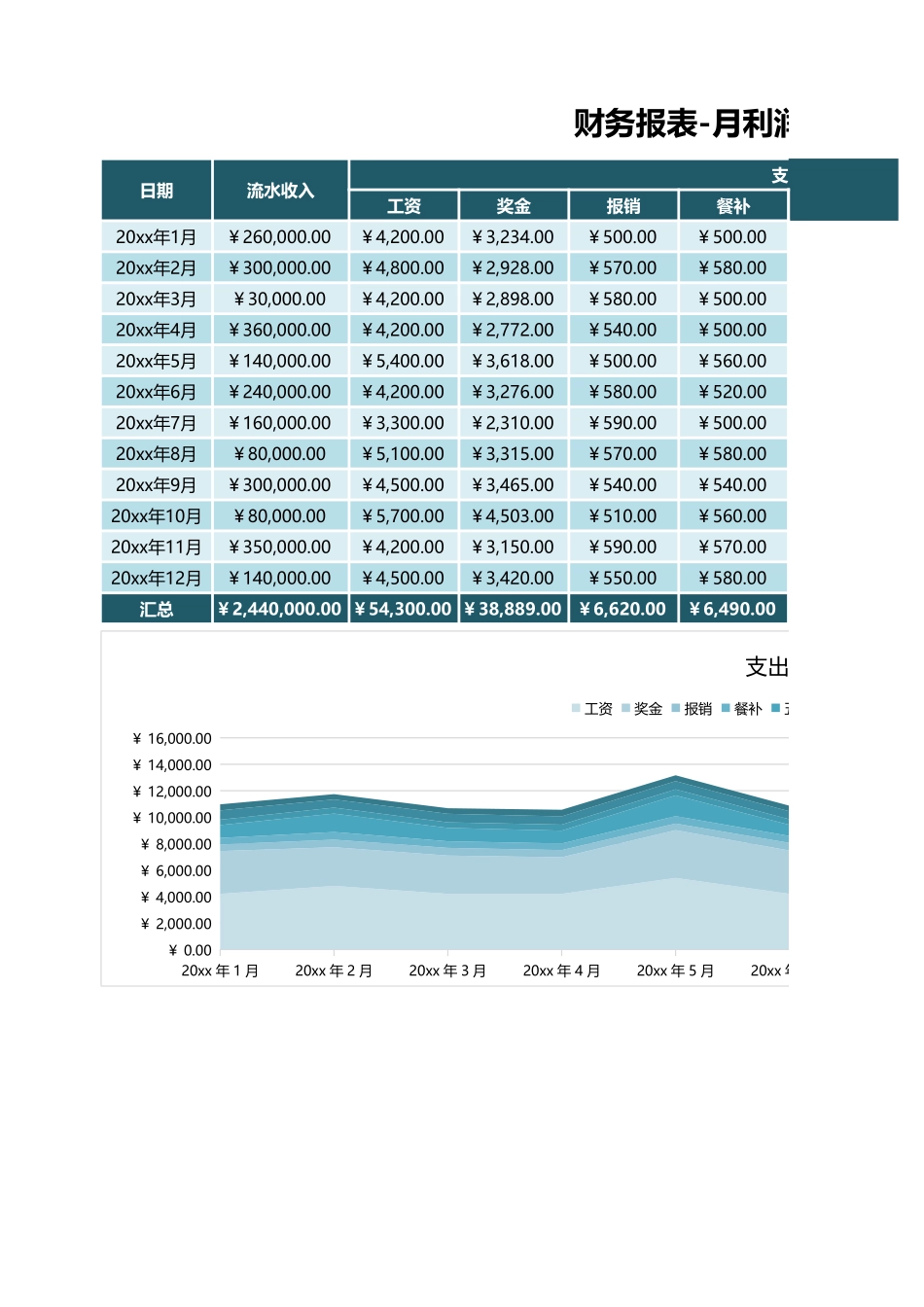 102财务报表-月利润分析-自动计算 (2).xlsx_第1页
