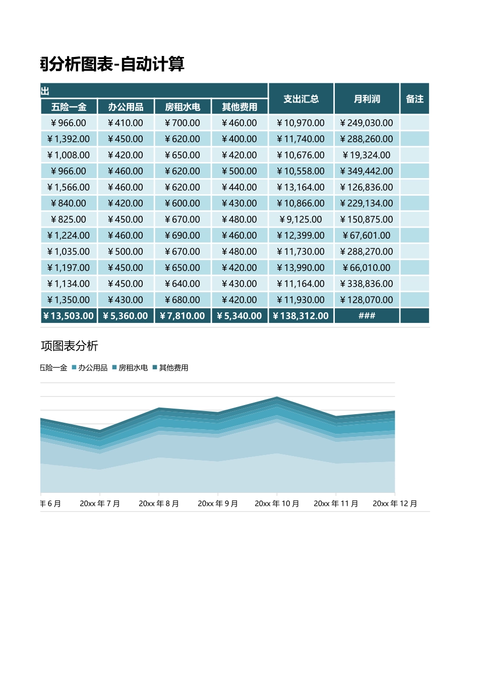 102财务报表-月利润分析-自动计算 (2).xlsx_第2页