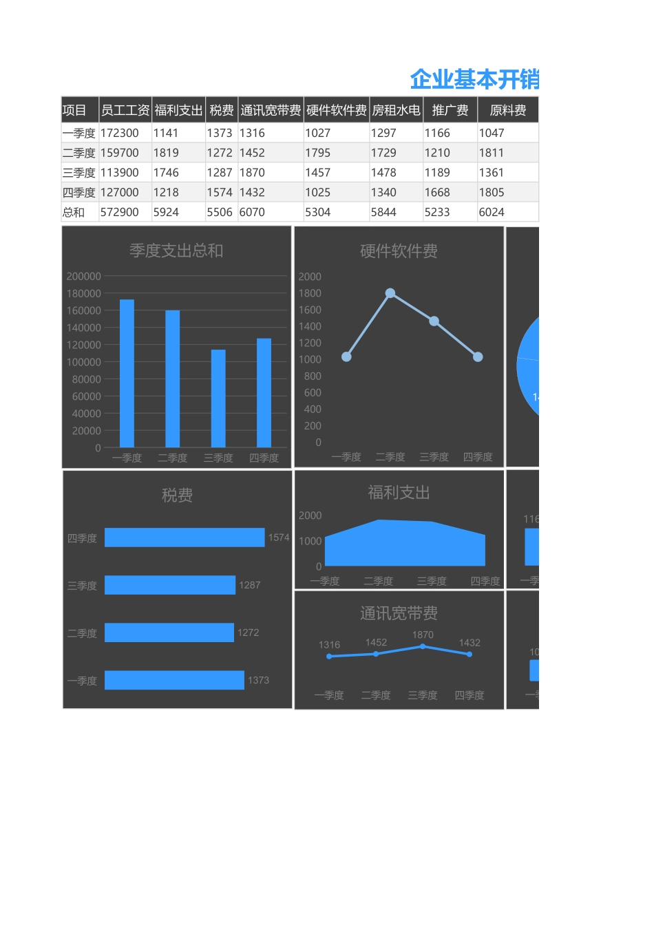 153企业基本开销支出分析 (2).xlsx_第1页