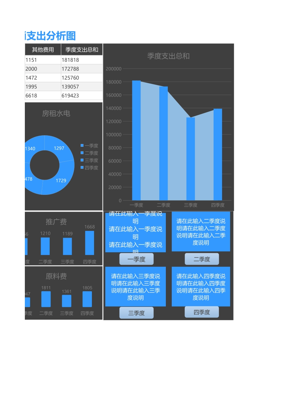 153企业基本开销支出分析 (2).xlsx_第2页