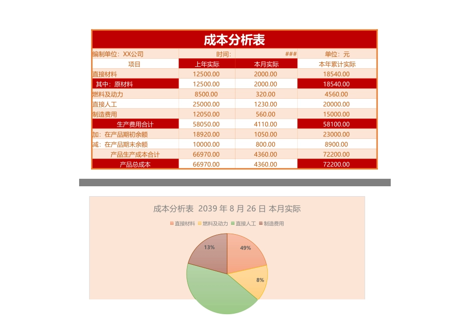 105成本核算分析.xlsx_第1页