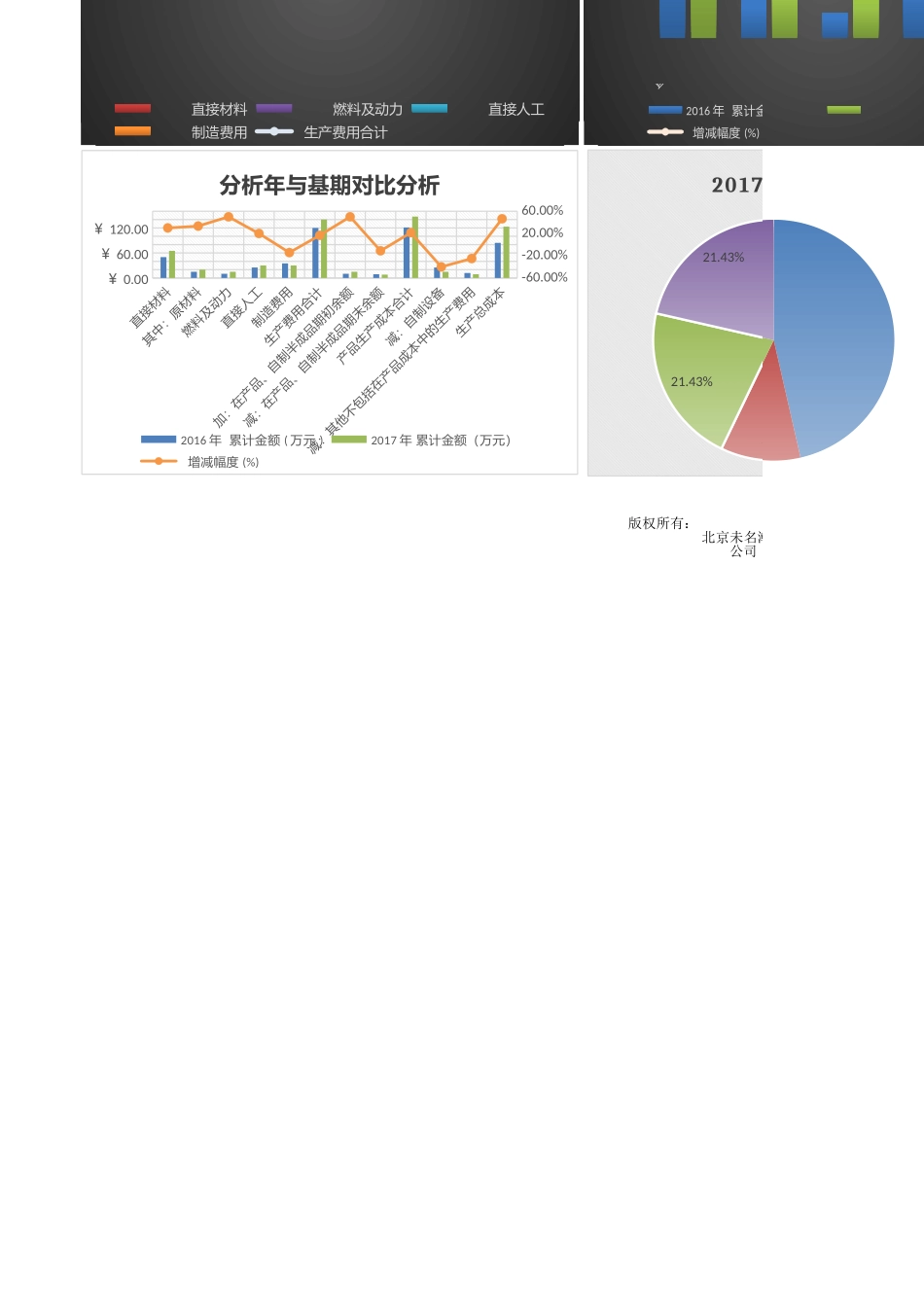 74年度生产成本分析模板.xlsx_第2页