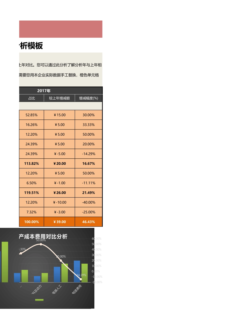 74年度生产成本分析模板.xlsx_第3页