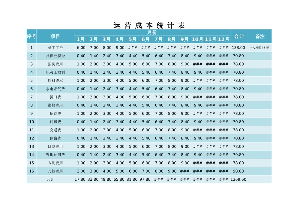 173运营成本统计表-自动汇总.xlsx_第1页