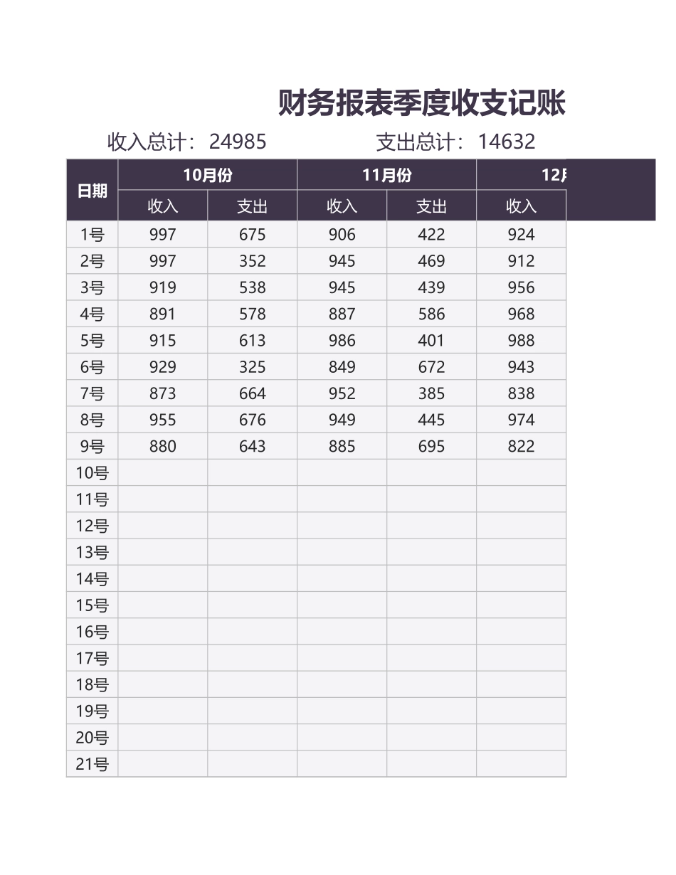 110财务报表季度收支记账明细 (2).xlsx_第1页