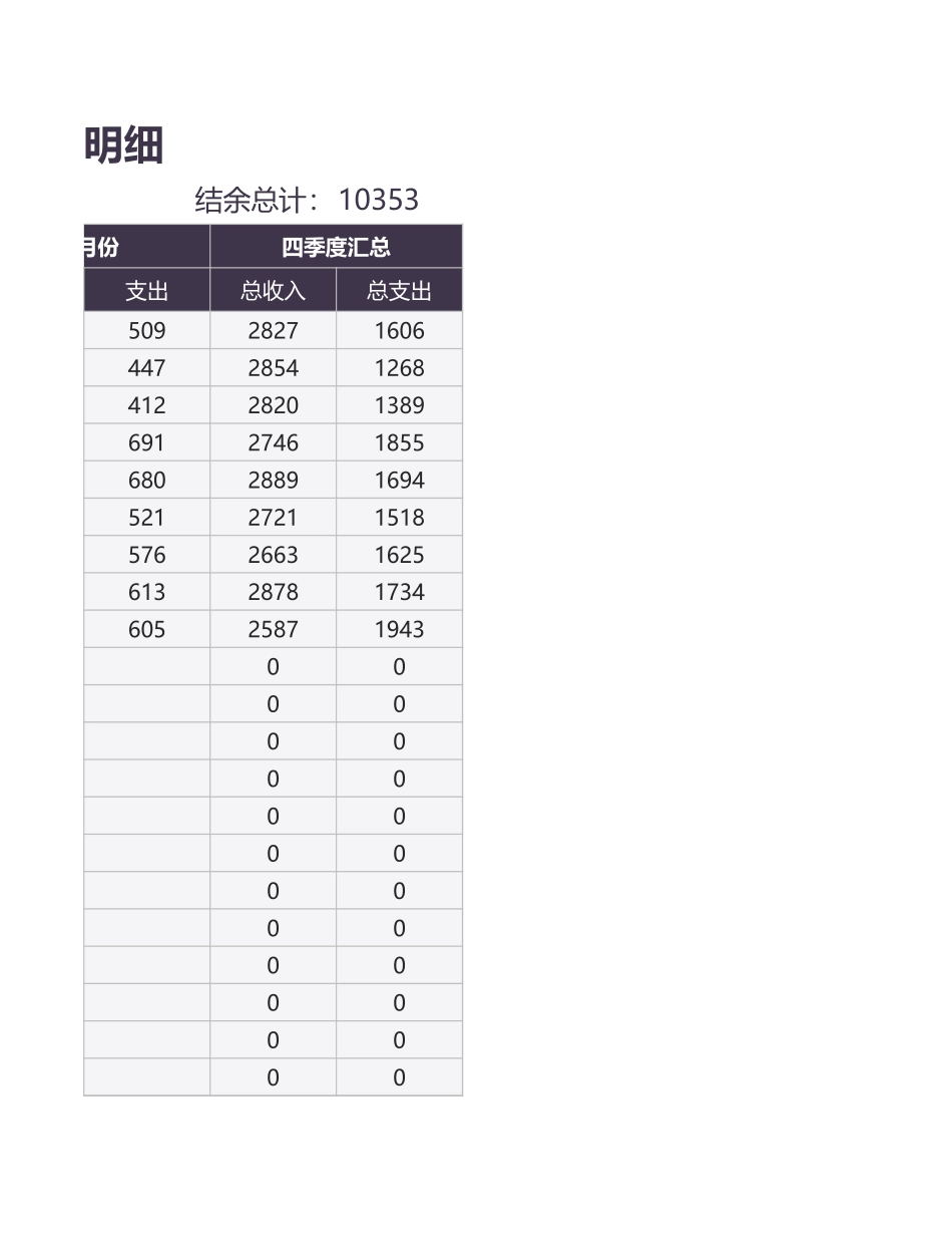 110财务报表季度收支记账明细 (2).xlsx_第3页