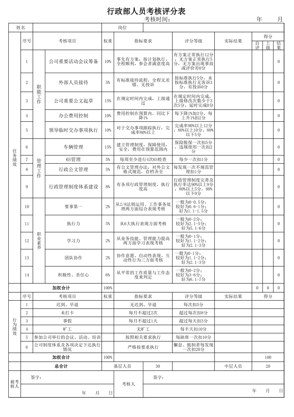 114行政人事考核评分表.xls_第1页