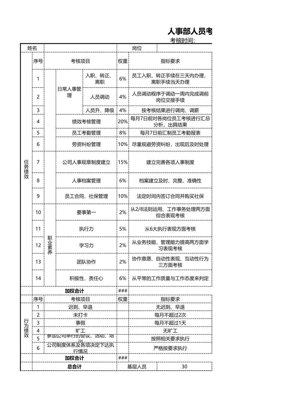 114行政人事考核评分表.xls_第2页
