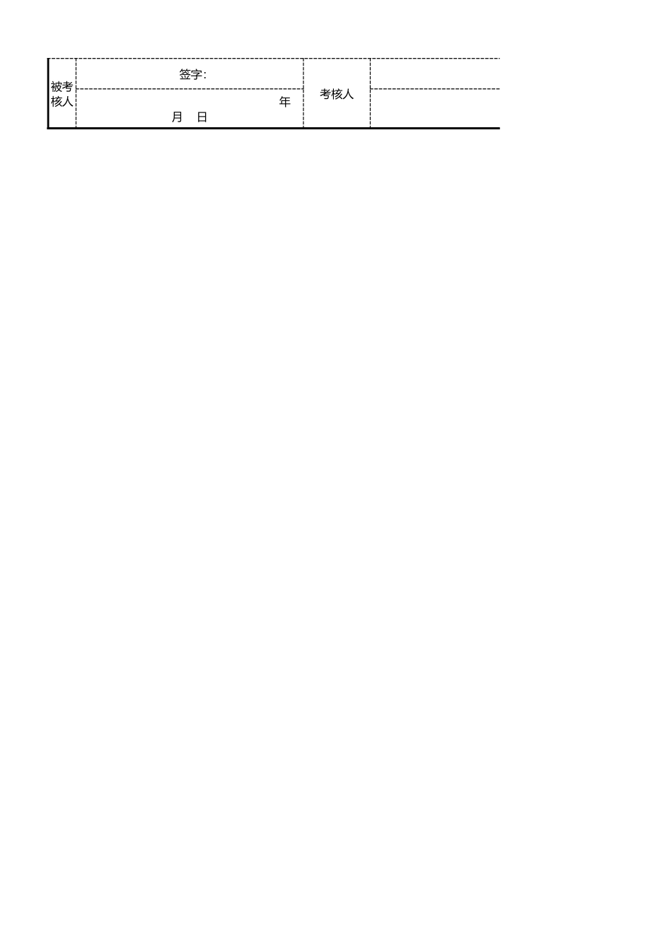 114行政人事考核评分表.xls_第3页